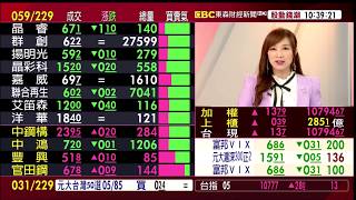 【大戶羅盤籌碼動能】謝宗霖 2020/5/15 連線 股動錢潮 東森財經新聞 (圖)