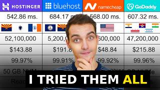 The BEST Beginner Web Hosting for 2027 | [in 10 minutes]