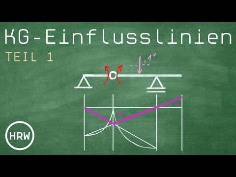 Kraftgrößen Einflusslinien - Konstruktion und Auswertung