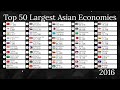 Top 50 Largest Asian Economies UPDATED 2025 1960 2100 Nominal GDP