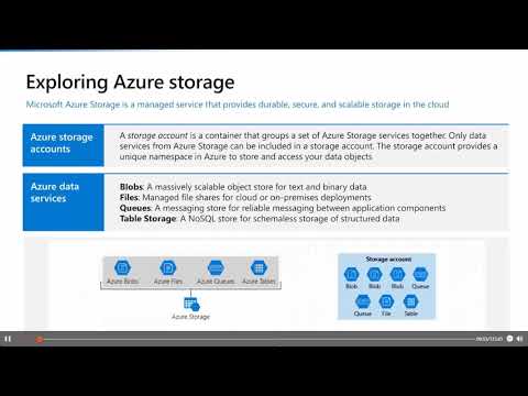 Developing Solutions for Microsoft Azure AZ 204 Developing for Azure Storage 02Feb2021