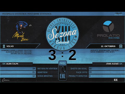 2023 10 12 | HK MARELS BŪVE (MBV) - HK PROLATIO Systems (PRL) | EE