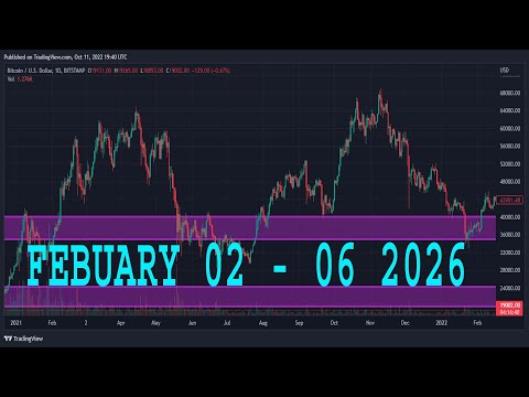 USDJPY Analysis Today | FEBUARY 2 - 6 2026 | USDJPY Weekly Forecast | USDJPY Technical Analysis
