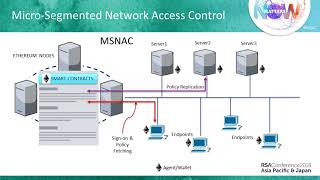Quick Look: Blockchain for Cybersecurity&mdash;Microsegmented Network Access Control
