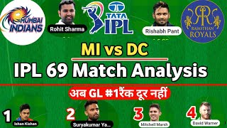 MI vs DC Today Dream11 Team|MI vs DC Match Prediction|MI vs DC Dream11|Dream11 Team