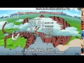 Toriko Opening 1 [HD] 