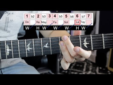 The Most Important Music Theory Lesson