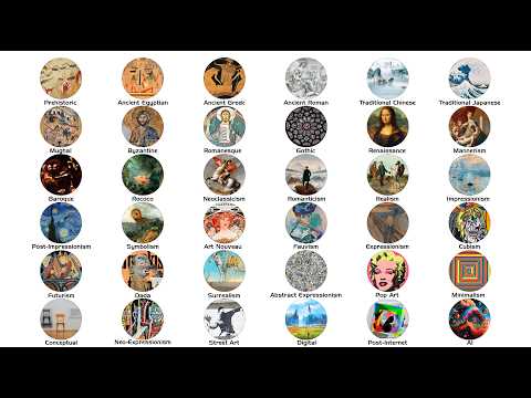 Every Art Movement Explained In 20 Minutes