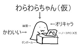【初登場】わらわらちゃんは予想した・・・