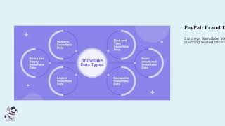  Handling Semistructured Data in Snowflake  VARIANT JSON  Parquet Explained