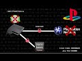 Your PlayStation Software Has An Expiration Date The CBOMB Explained HM
