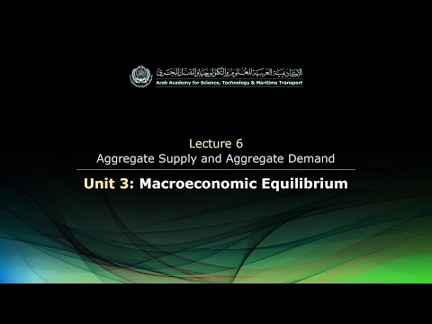 EL124 - Lecture 6: Aggregate Supply and Aggregate Demand - Unit 3: Macroeconomic Equilibrium