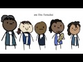 Hamilton in a NUTshell (act 1) Hamilton in a NUTshell (act 1)