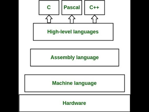 Lecture 3 Difference Between Various Implementations Of Python Cpython Pypy Jython Ironpython