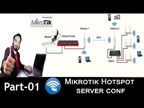 How To Configure Hotspot in MikroTik Router Bangla | Mikrotik Hotspot ...