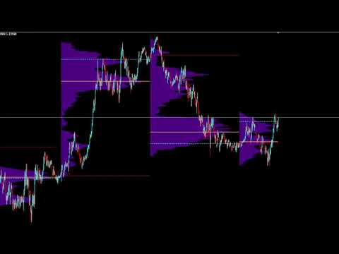 Video Bullhouse Marketprofile