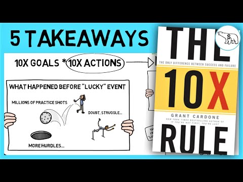 THE 10X RULE SUMMARY (BY GRANT CARDONE)