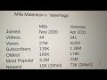 Mila Malenkov Vs VaneYoga Vanessa Vales