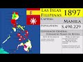 Philippine History Timeline under the Spanish Empire (Every year from 1565-1898)