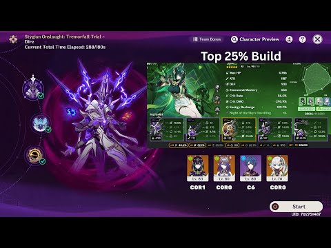 6.2 Stygian Onslaught: C0R1 Nefer DIRE(C0R0 Lauma, C0R0 Nahida, C6 Xinqqiu)