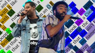 Childish Gambino &amp; Danny Brown, Toxic | Rhymes Highlighted &amp; Broken Down