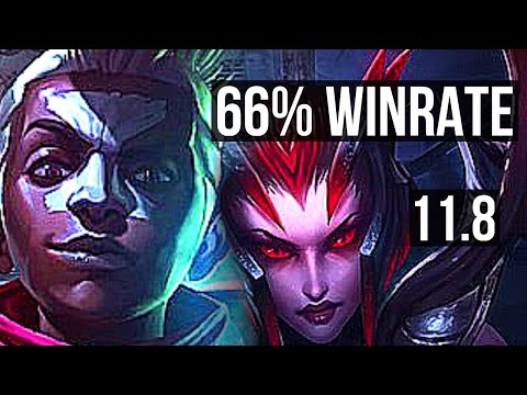 EKKO vs ELISE (JUNGLE) | 7/0/2, 66% winrate, Godlike | KR Master | v11.8
