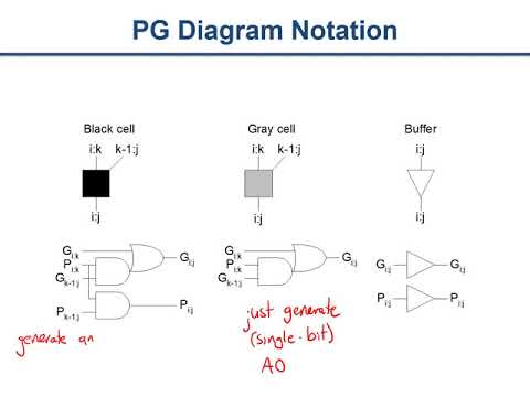 ECE 165 - Lecture 12: Arithmetic Building Blocks II - old
