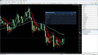 Download lagu BBMA Dashboard Hunter – MetaTrader 5 Multi-Timeframe Tool (Oma Ally  ,Fibo Musang Signals) mp3