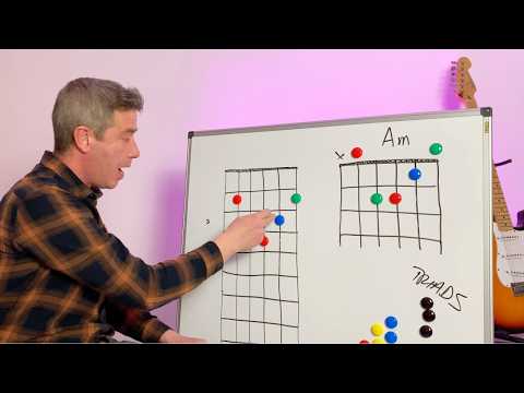 Guitar Triads Masterclass For Beginners - How they work in simple English