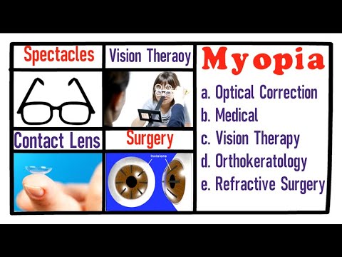 myopia az ájurvéda kezelésében)