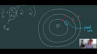 Chapter 3.2 Bohr Model