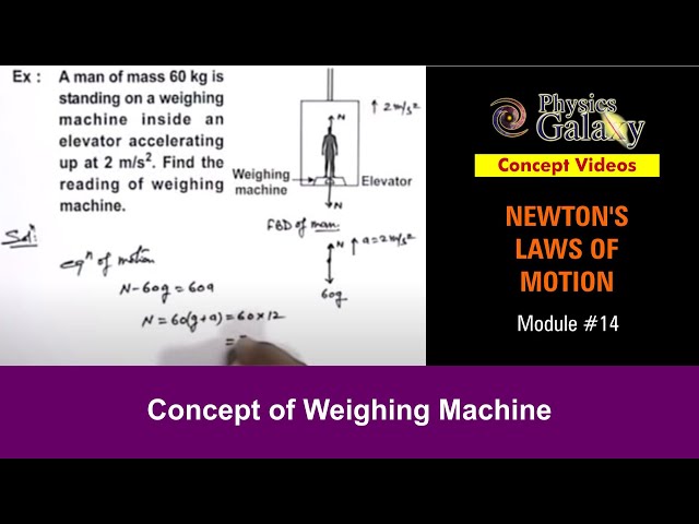 Video Pronunciation of weighing machine in English