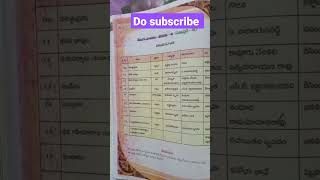 8th class Telugu textbook index semester 2