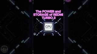 Unlocking Power and Storage: Inside Redmi Turbo 3