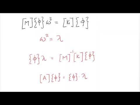 Modal analysis of MDOF Systems - Part 1