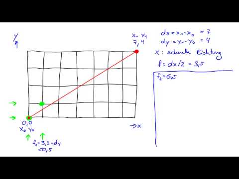 Bresenham Algorithm: Computer Science (German, English cc)
