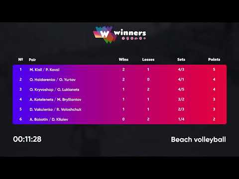 01:40 D.Vakulenko / R.Voloshchuk - A.Bakotin / D.Kliuiev | Winners Beach Volleyball