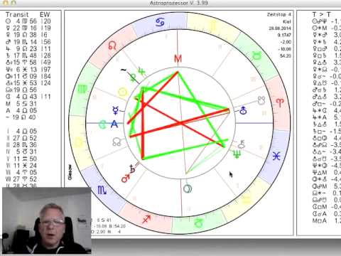 Tageshoroskop 28. August 2014