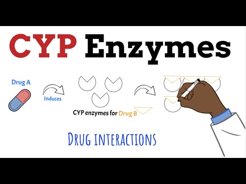 CYP450 Enzymes Drug Interactions MADE EASY in 5 MINS