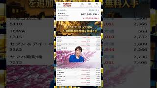 #日本経済,#マーケット,#相場,#株ニュース,#金融,#チャート,#テクニカル分析,#ファンダメンタル分析,#出来高,#株式投資初心者,