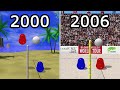 Evolution Of Blobby Volley 2000 2006