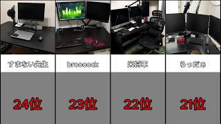【二度見確定】意外すぎるマイクラ実況者のゲーム環境ランキングPart2