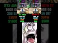 RTX 4080 Super Vs RX 9070XT Which Is Better For Gaming Shorts Rtx4080super Pcgaming