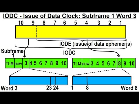 Geometry Ch 2 Reasoning and Proofs 38 of 46 How to Determine the Next Number