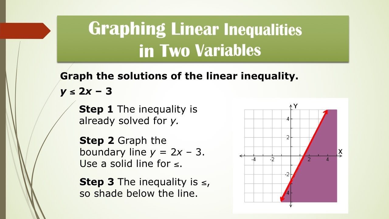 FULL VIDEO LESSON:Graphing and Solving Linear Inequalities in Two Variables