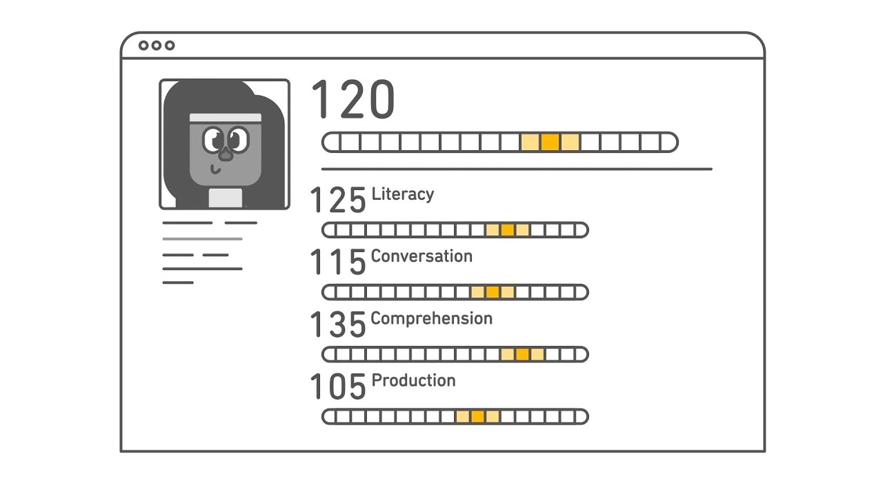 Understanding Subscores | Duolingo English Test