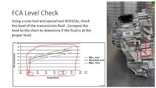 ZF 9hp48 Theory of Operation