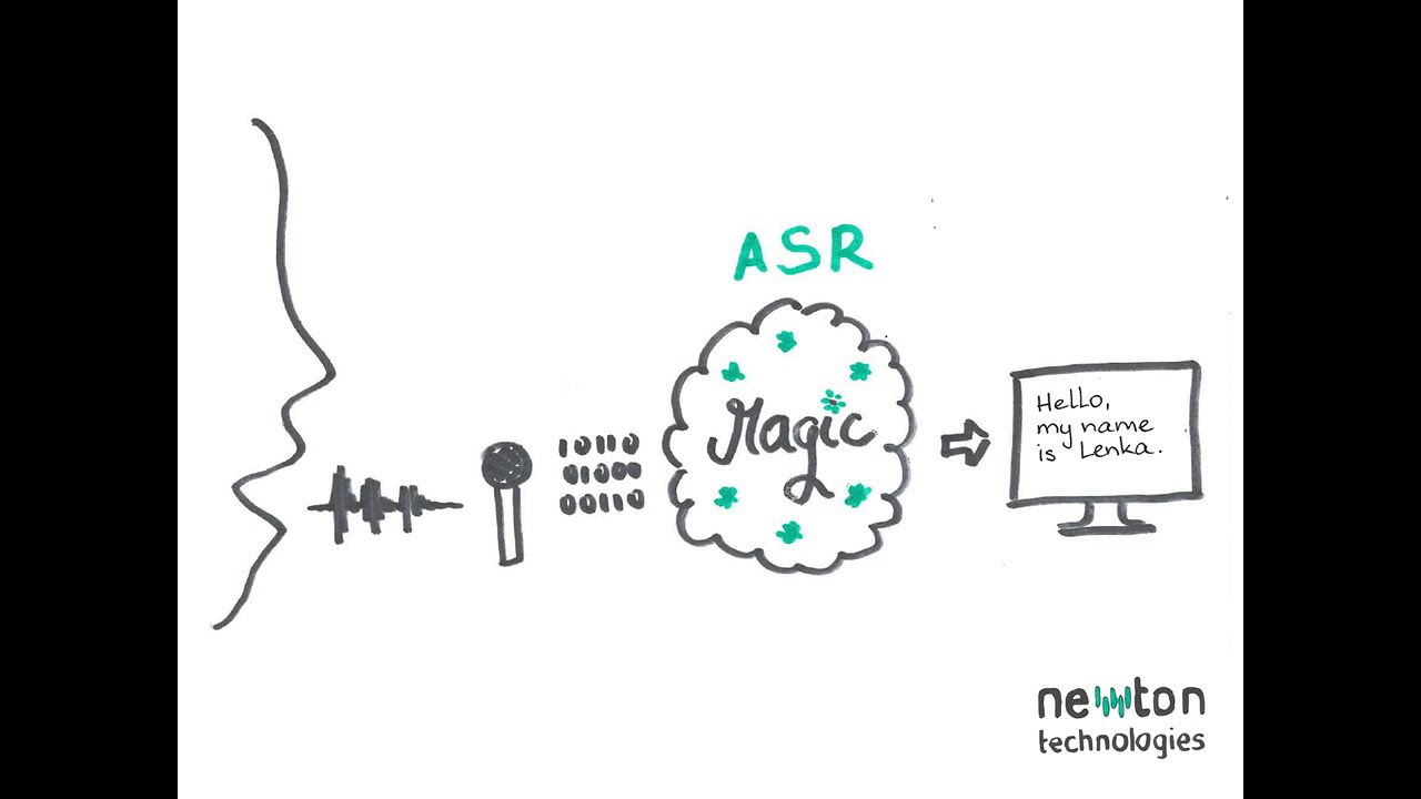 Automatic Speech Recognition: Chapter 1