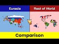 Eurasia vs Rest of World | Rest of World vs Eurasia | Eurasia | World | Comparison | Data Duck