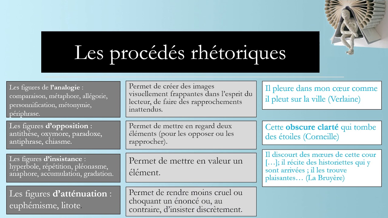 **LES PROCEDES LITTERAIRES**